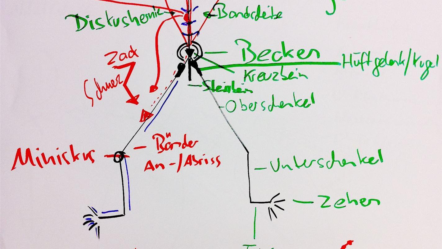 Ersthelfer Stufe 3 IVR - Flipchart